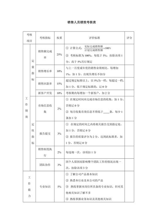 过程评价销售人员（过程评价销售人员的重要性）-图1