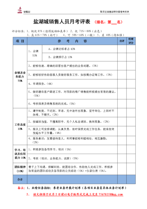 过程评价销售人员（过程评价销售人员的重要性）-图2