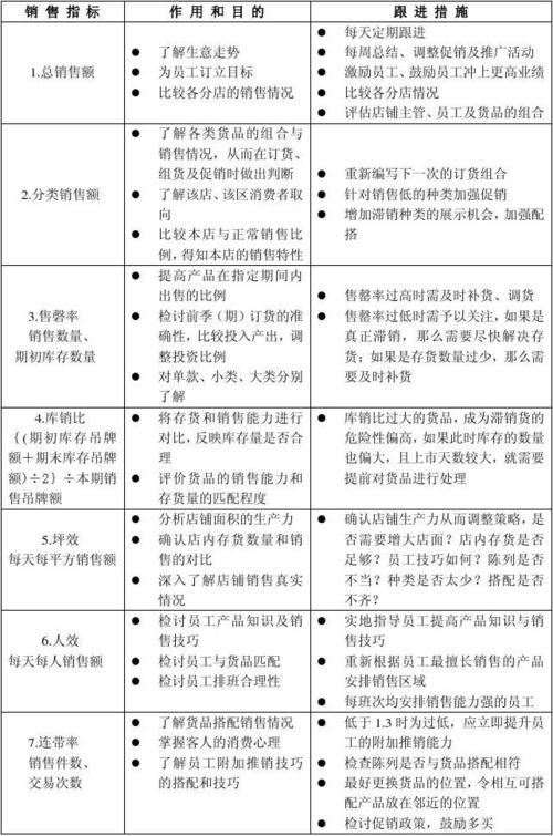 过程评价销售人员（过程评价销售人员的重要性）-图3