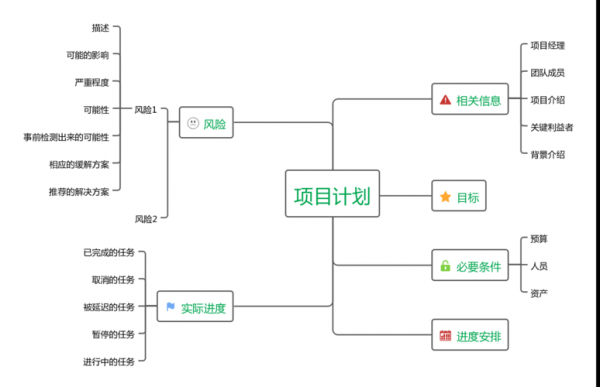 项目策划的过程（项目策划的过程包括）-图1