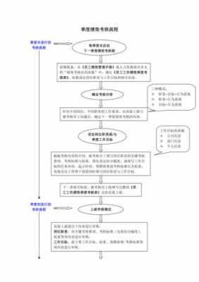 考核过程指导（考核工作流程）-图3