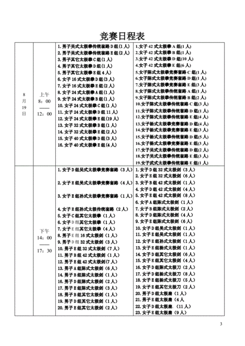 品势比赛过程（品势比赛口令）-图1