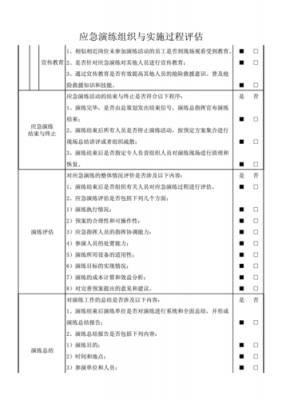 演练评估过程（演练评估标准的内容）-图1