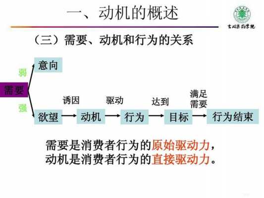 动机形成的过程（动机形成的过程在生活中的例子有哪些）-图3