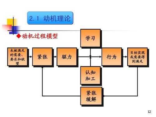 动机形成的过程（动机形成的过程在生活中的例子有哪些）-图2