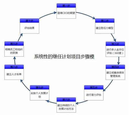 计划过程原理（计划过程的关键步骤是什么）-图2