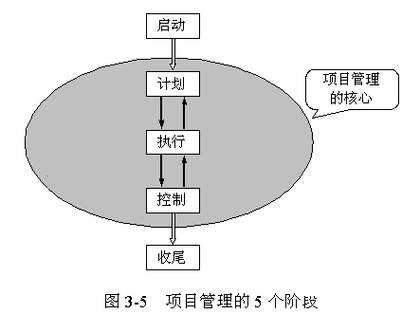 项目管理的过程域（项目管理过程域是什么意思）-图2