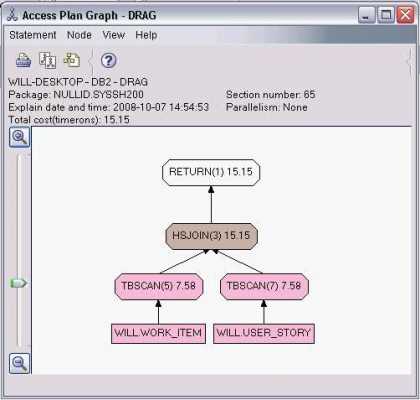 db2存储过程编译（db2存储过程执行sql）-图1