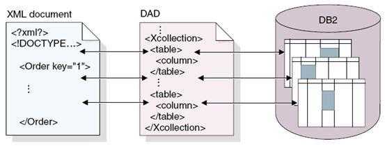 db2存储过程编译（db2存储过程执行sql）-图2