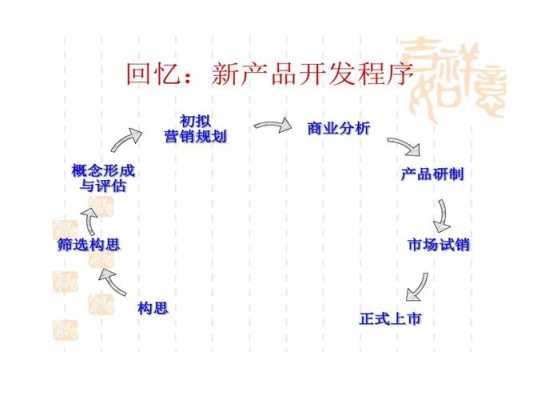 新产品构思的过程（新产品构思的主要方法）-图2