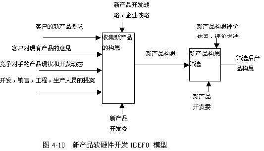 新产品构思的过程（新产品构思的主要方法）-图1