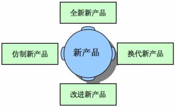 新产品构思的过程（新产品构思的主要方法）-图3