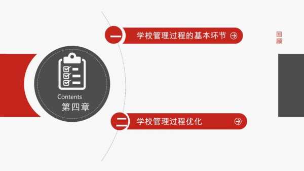 学校管理过程是（学校管理过程是由 四个环节构成）-图3