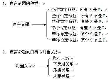 加强命题过程导向（加强命题法）-图3