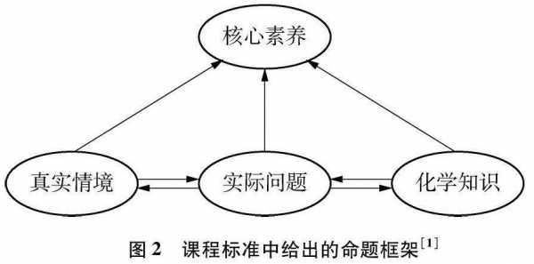 加强命题过程导向（加强命题法）-图2