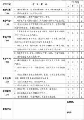 课堂过程量化小学数学（过程量化是什么意思）-图2