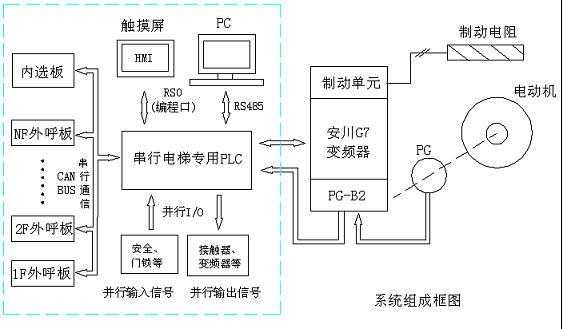 电梯控制工作过程（电梯控制工作过程视频）-图2