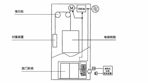 电梯控制工作过程（电梯控制工作过程视频）-图3