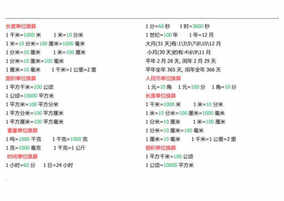 换算单位过程怎么写（换算单位过程怎么写的）-图3