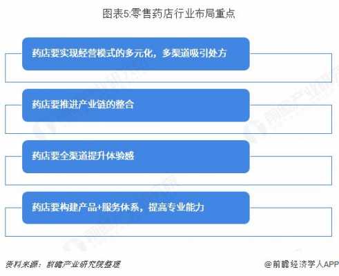 药店发展过程（药店的发展方向）-图2