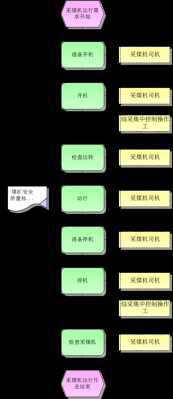 采煤作业过程（采煤作业过程包括）-图1