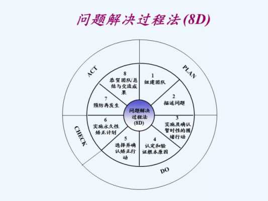 简述解决的过程（简述解决的过程有哪些）-图3