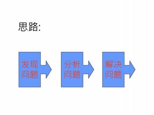 简述解决的过程（简述解决的过程有哪些）-图2