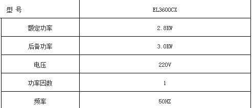 标定功率过程（标定功率过程怎么写）-图2