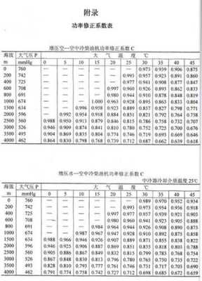 标定功率过程（标定功率过程怎么写）-图1