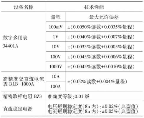 标定功率过程（标定功率过程怎么写）-图3