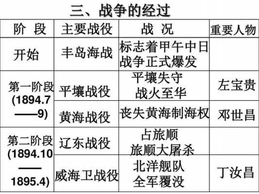 甲午中日相争过程（甲午中日的战争）-图3