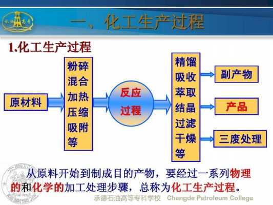 化工单元过程（化工单元过程名词解释）-图1