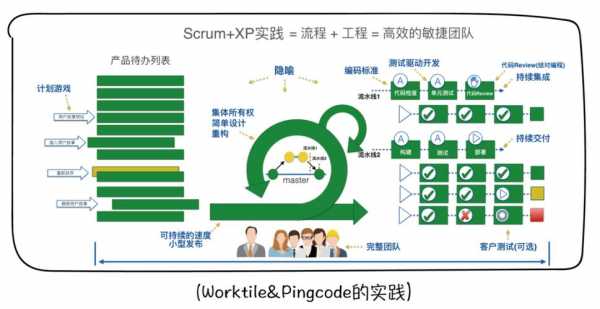 敏捷过程改进（敏捷过程是什么）-图1