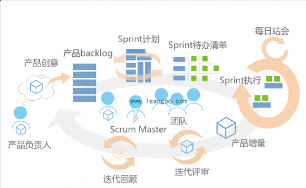 敏捷过程改进（敏捷过程是什么）-图2