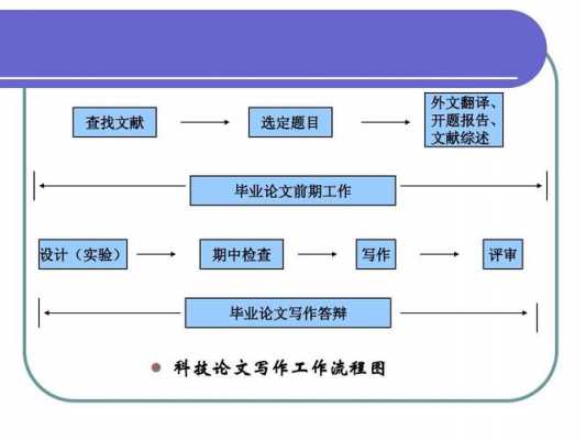 论文写作实验过程（论文实验怎么设计）-图1