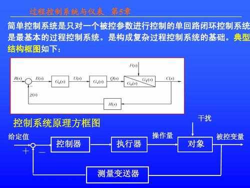 过程化控制技术（过程控制概念）-图3