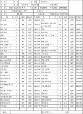 设计成绩单过程（制作成绩单实验报告）-图3