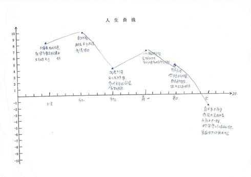 人生有几个过程（人生过程分为几个阶段）-图2