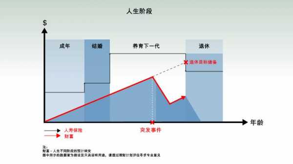 人生有几个过程（人生过程分为几个阶段）-图3