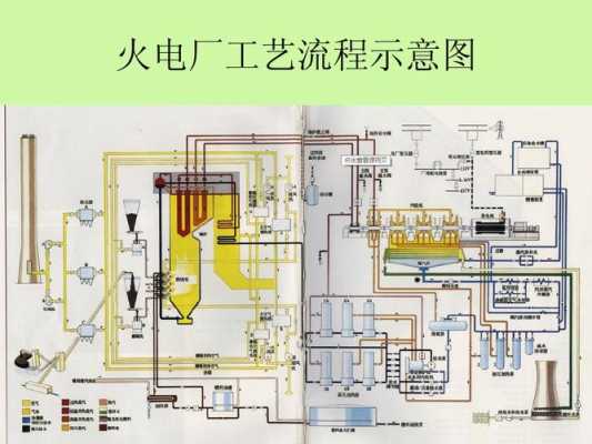 电能生产过程作业（电厂电能生产过程）-图1