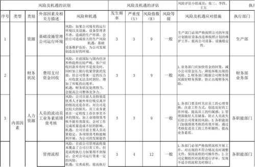 过程潜在风险分析（过程风险包括）-图1