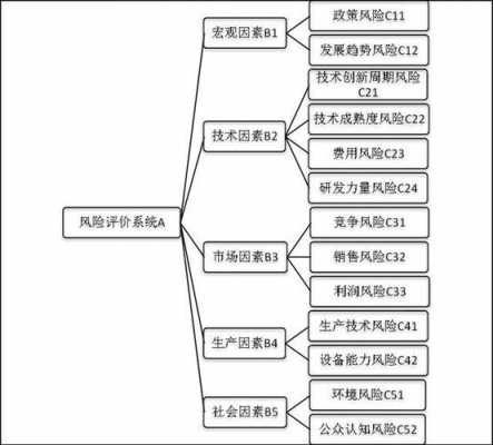 过程潜在风险分析（过程风险包括）-图2