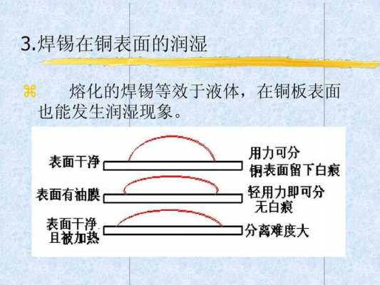 铜的融化过程（铜的熔化方法）-图1