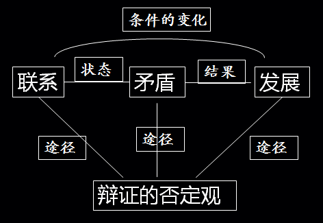 什么叫对立过程理论（对立原理）-图3