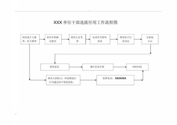 内部选拔的过程（内部选拔人员的主要来源包括）-图2