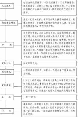 内部选拔的过程（内部选拔人员的主要来源包括）-图1