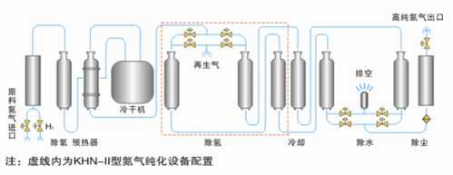 氮化钠的形成过程（氮化钠生成氮气）-图3