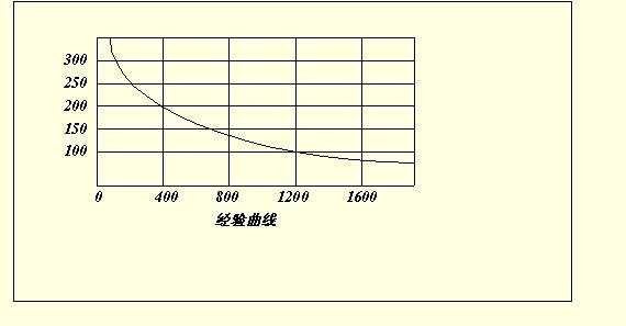 曲线考试过程（曲线报考是什么意思）-图3