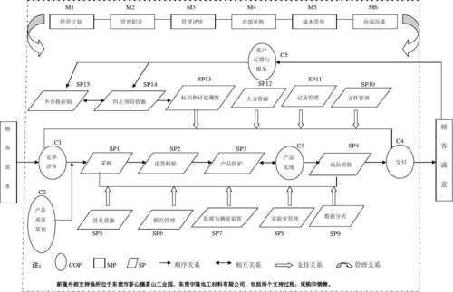 什么是过程关系表（过程结果关系）-图3