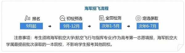 民航招飞过程（民航招飞如何报名）-图1